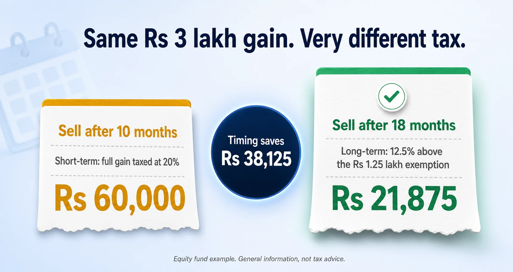 capital-gains-worked-example