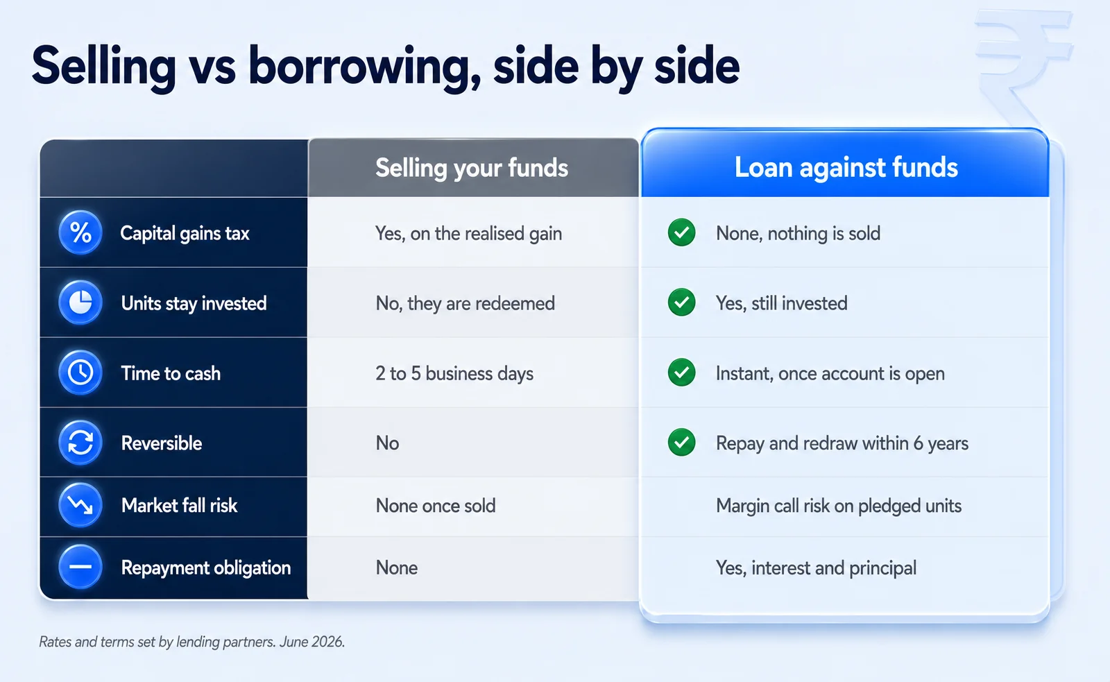 lamf-vs-selling-worked-example